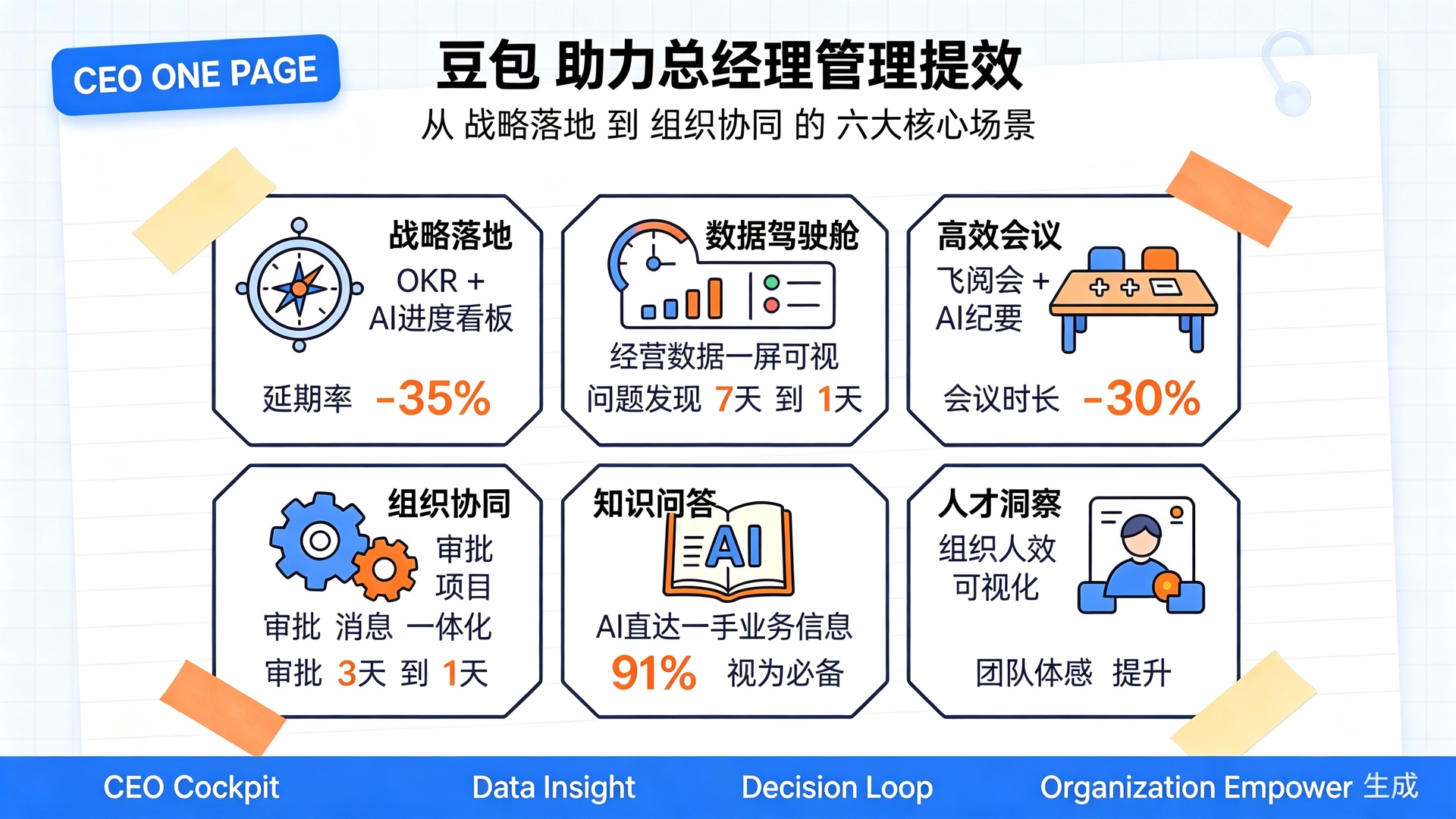 豆包 CEO 驾驶舱六大能力总览